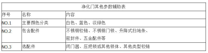 净化车间沐鸣2门