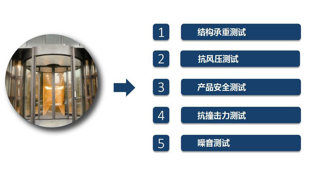 沐鸣2旋转门 沐鸣2旋转门