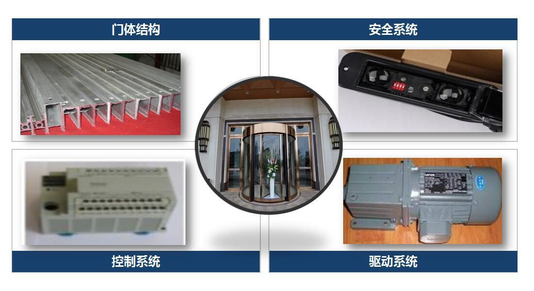 沐鸣2旋转门-配件展示 沐鸣2旋转门-配件展示