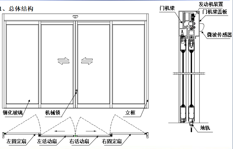 夹层玻璃沐鸣2门总体结构图