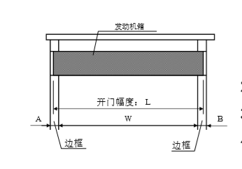 松下沐鸣2门发动机箱切断尺寸