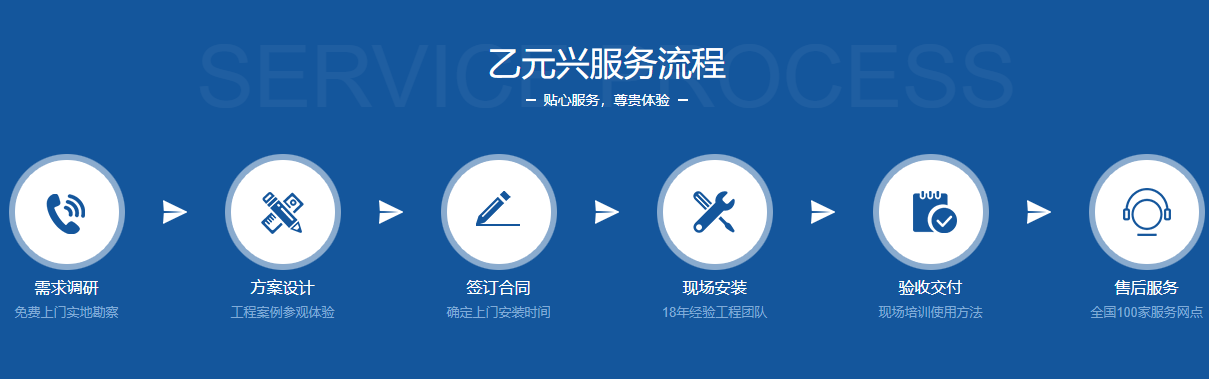 沐鸣2玻璃沐鸣2门预制流程.