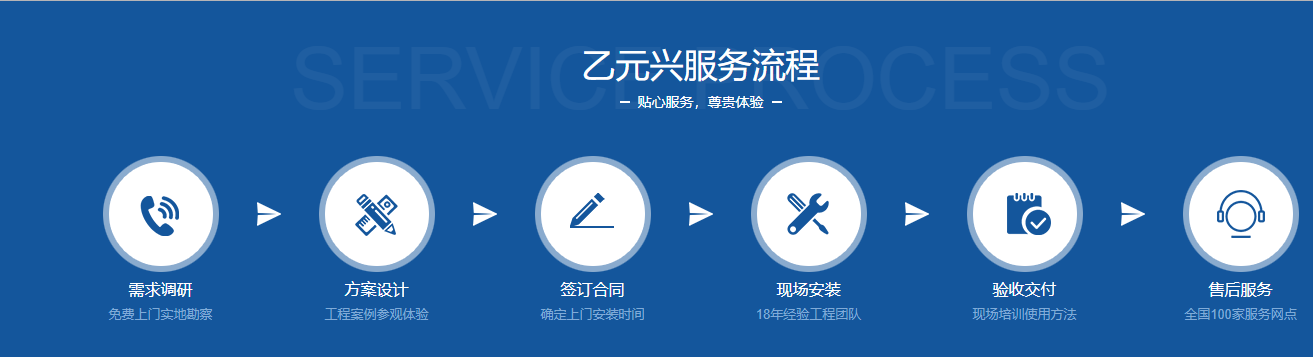 松下型材沐鸣2门定制服务流程