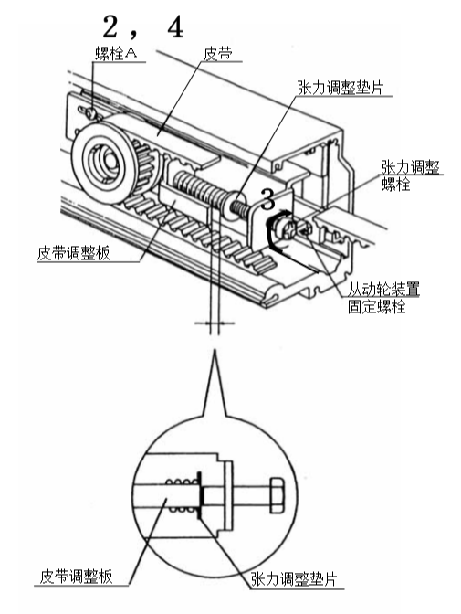 沐鸣2门皮带张力调整