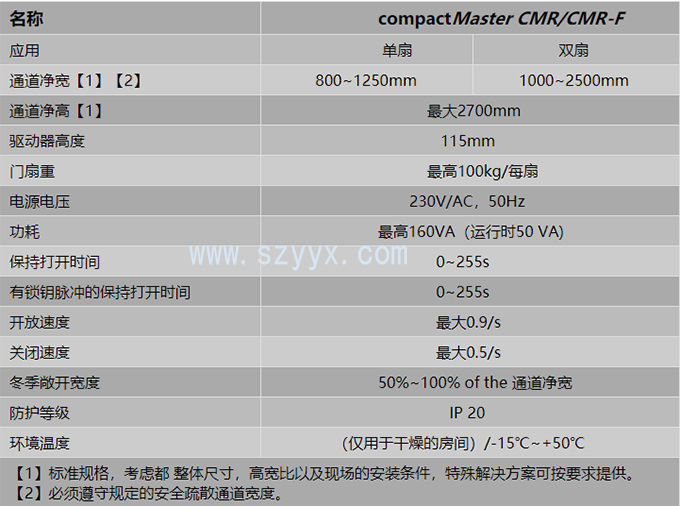 格屋圆弧形沐鸣2感应门-产品参数