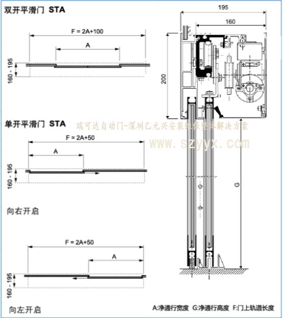 瑞可达沐鸣2门STA20结构样式
