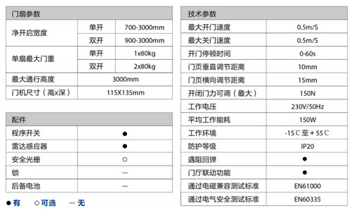 盖泽ECdrive80沐鸣2平移门-技术参数